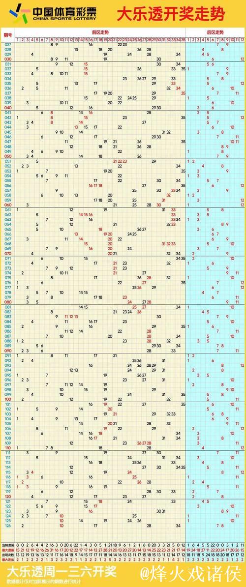 007期蒋利大乐透预测：邻孤传比例解析