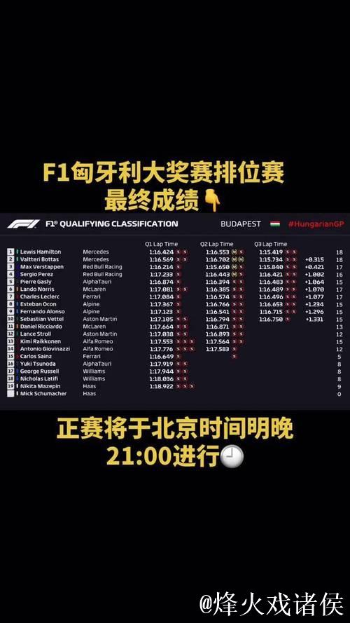 F1匈牙利大奖赛排位赛与正赛网络直播 F1匈牙利大奖赛排位赛与正赛网络直播