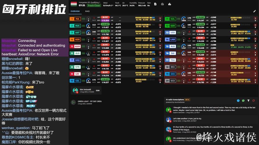 F1匈牙利大奖赛排位赛与正赛网络直播 F1匈牙利大奖赛排位赛与正赛网络直播