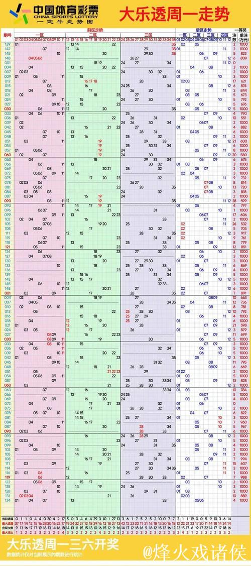 006期王林大乐透预测:连号走势解析 006期王林大乐透预测:连号走势解析