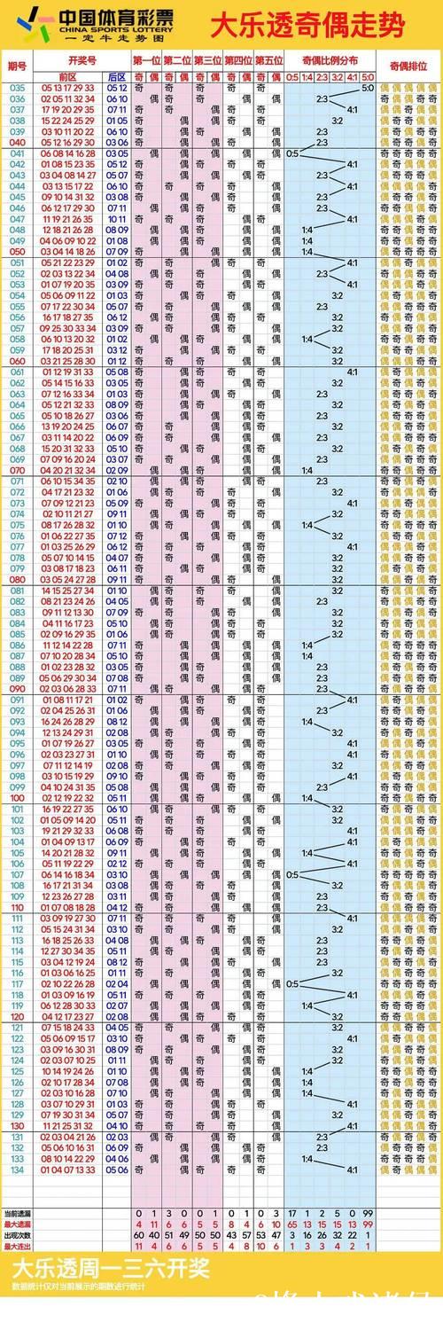 006期王林大乐透预测:连号走势解析 006期王林大乐透预测:连号走势解析