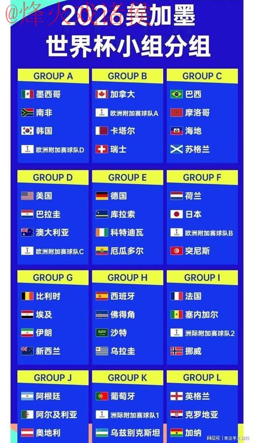 2026世界杯比分教程全站