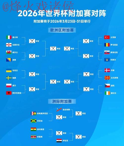 2026世界杯预测正规热门 2026世界杯预测正规热门